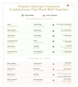 How to Plan Multiple Medspa Treatments Before Spring Events in Las Vegas - Simply Radiant